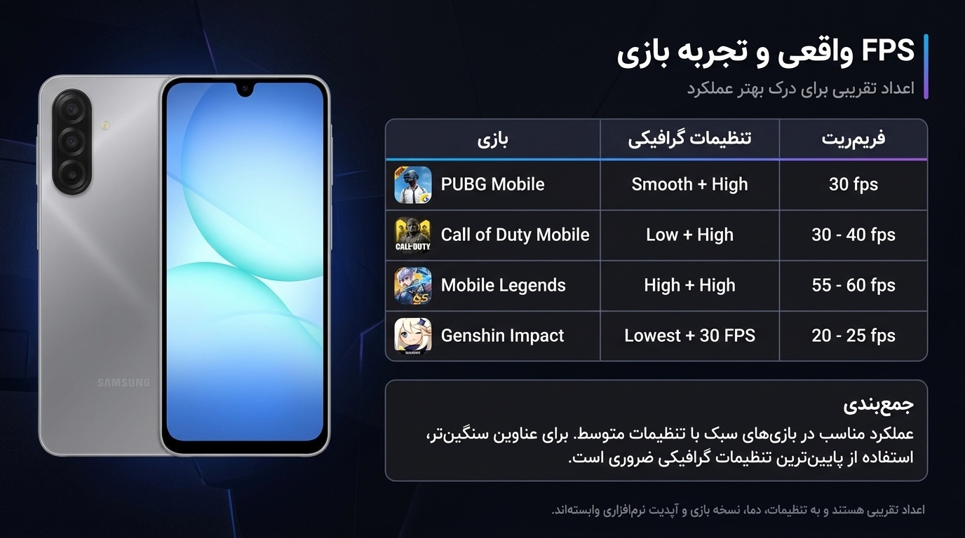 گوشی موبایل سامسونگ مدل Galaxy A17 4G دو سیم کارت ظرفیت 128 گیگابایت و رم 6 گیگابایت - ویتنام
